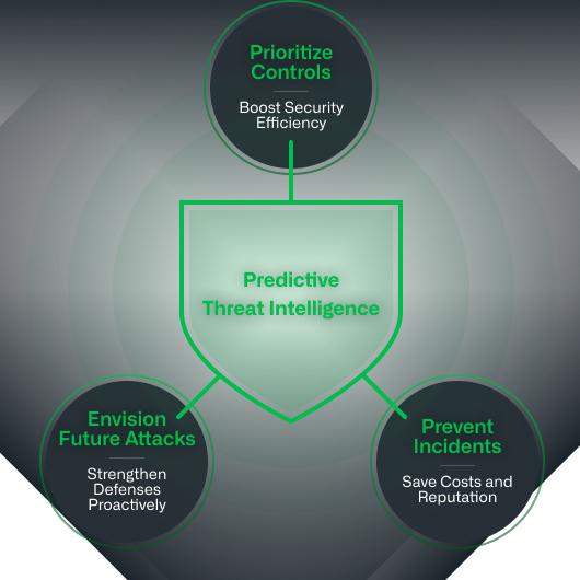 predictive-threat-intelligence-diagram-v2