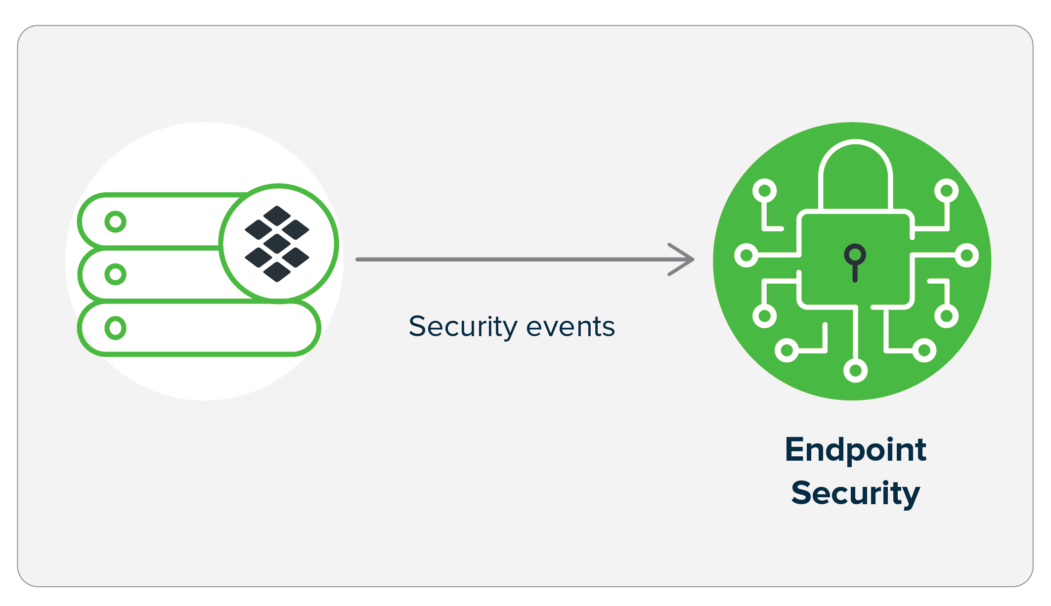 ecosystem-exchange-icons_Endpoint-Security-v2