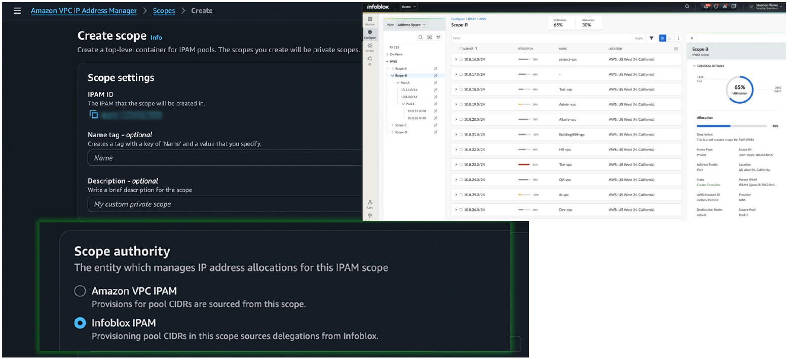 Figure 6. Infoblox integrated directly with Amazon VPC IPAM