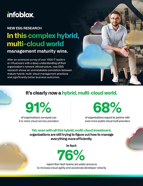 New ESG Research: In This Complex Hybrid, Multi-cloud World Management Maturity Wins