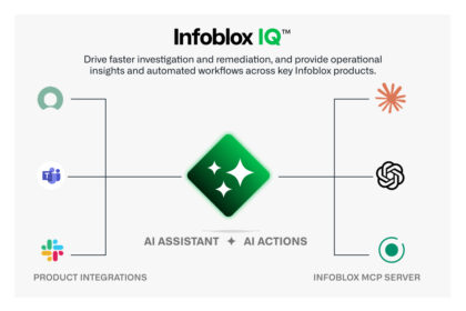 Infoblox IQ | Agentic AI for NetOps and SecOps