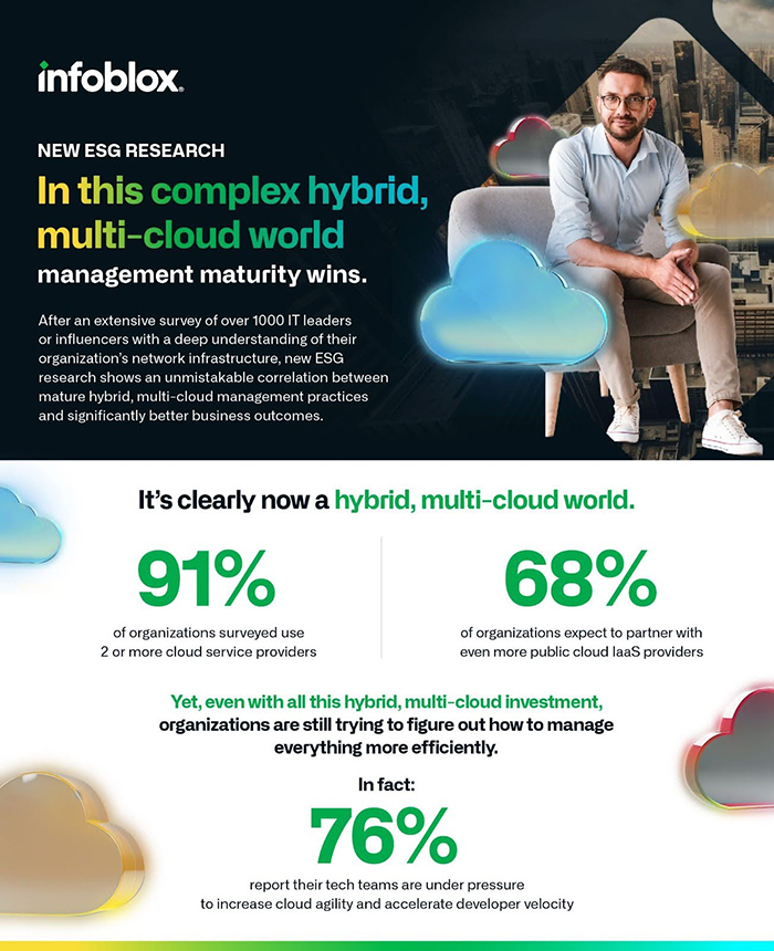 New ESG Research on Multi-cloud