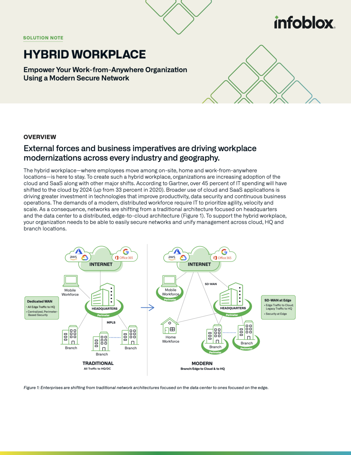 Hybrid Workplace Transformation | Infoblox Solutions
