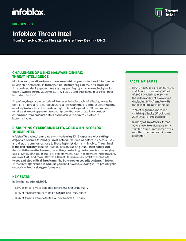 Threat Intel