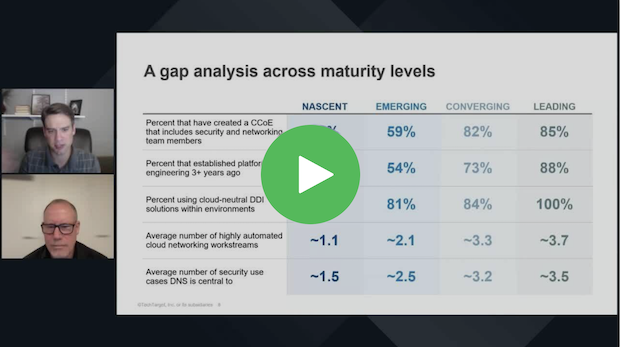 Mastering Multi-Cloud: How Maturity Drives APAC Business and Technical Outcomes