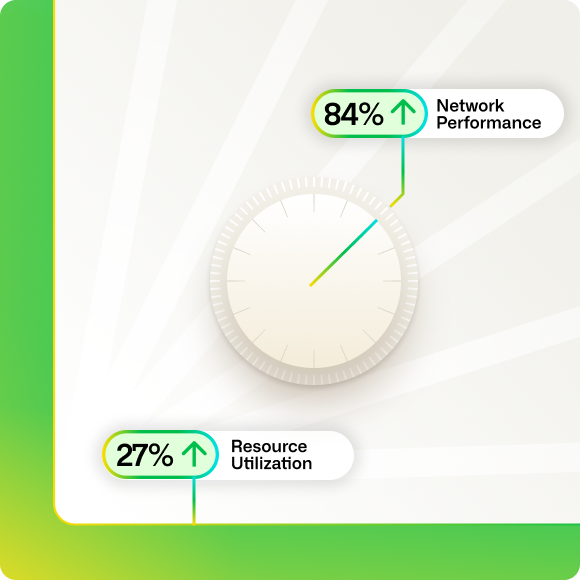 A white hand clock is flanked by two statistics: 84% network improved performance and 27% resource utilization improvement.