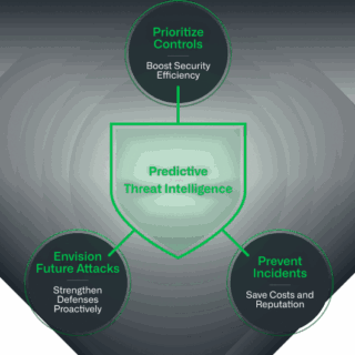 Infoblox Threat Intel - Threat Intelligence for DNS