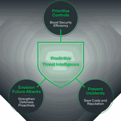 Infoblox Threat Intel - Threat Intelligence for DNS