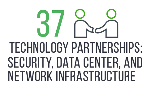 37 Technology Partnerships: Security, Data Center, and Network Infrastructure