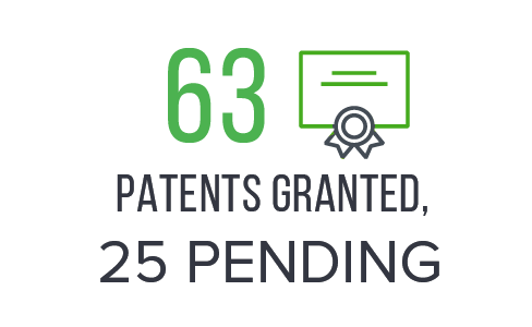 63 Patents granted, 25 pending