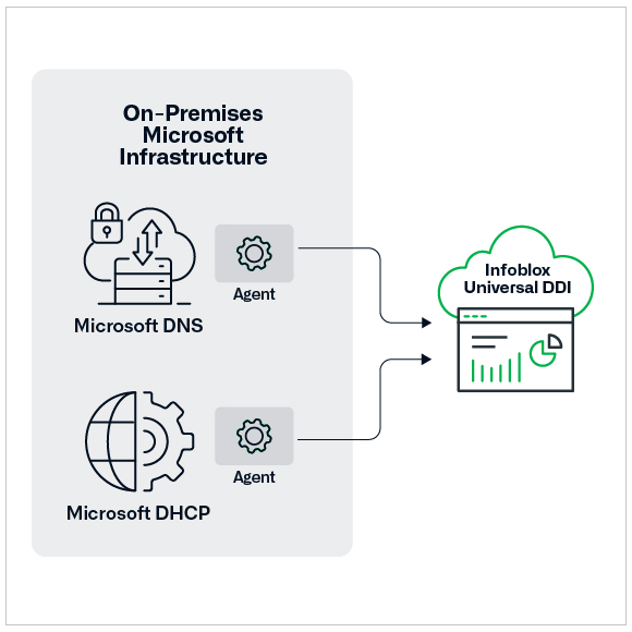 universal-ddi-for-microsoft-image1