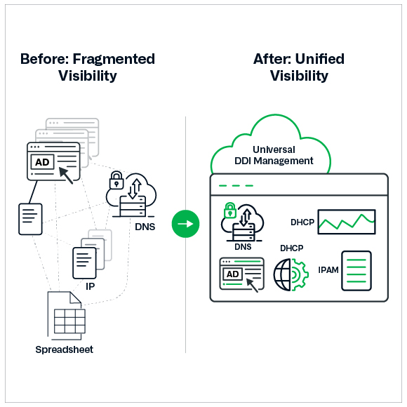 universal-ddi-for-microsoft-image2
