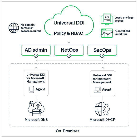 universal-ddi-for-microsoft-image3