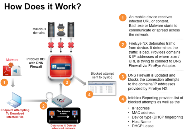 What is a DNS Firewall?