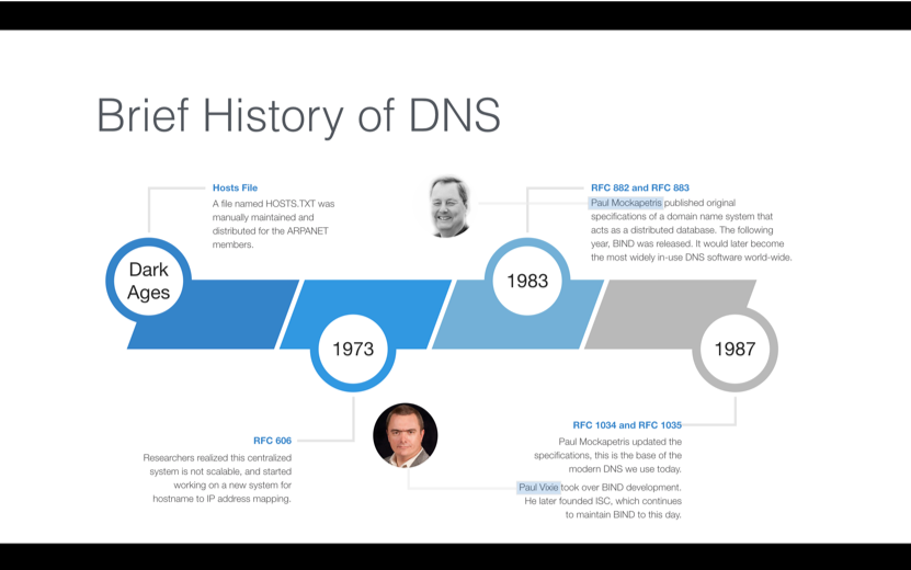 What is DNS (Domain Name System)?