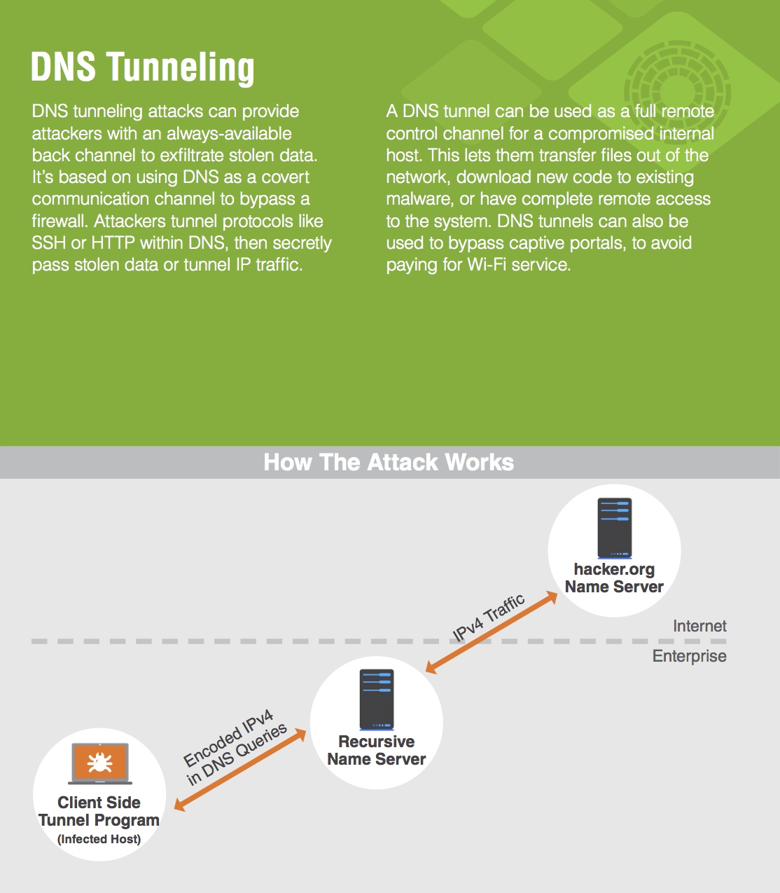 DNS-over-TCP considered vulnerable