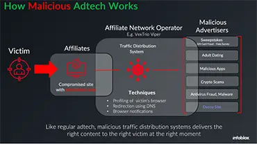 Krebs: Inside a Dark Adtech Empire Fed by Fake CAPTCHAs